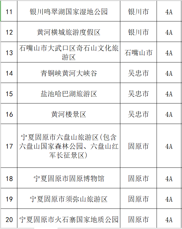宁夏十大免费景点2025年排行榜前十名榜单出炉 宁夏十大免费景点2025年排行榜前十名榜单出炉