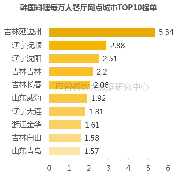 成都人气最高的韩国料理2025年排行榜前十名榜单出炉 成都人气最高的韩国料理2025年排行榜前十名榜单出炉