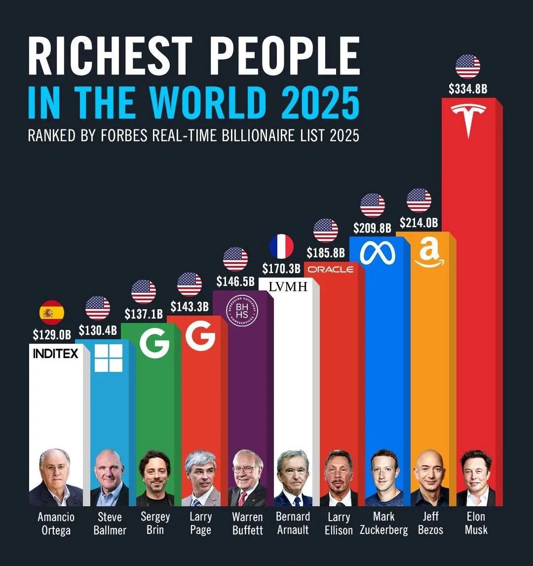 世界十大男人之最2025年排行榜前十名榜单出炉 世界十大男人之最2025年排行榜前十名榜单出炉