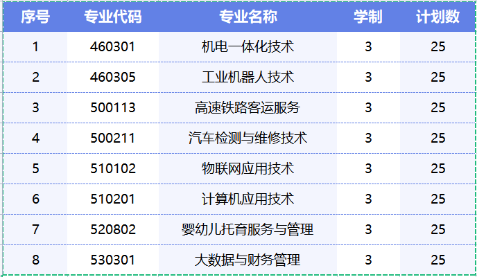2025年宿迁泽达职业技术学院提前招生章程