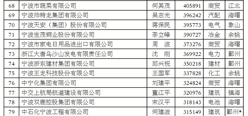 宁波十大著名景点2025年排行榜前十名榜单出炉 宁波十大著名景点2025年排行榜前十名榜单出炉