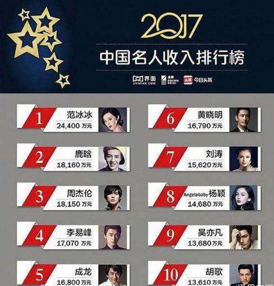 座驾低调的十大明星2025年排行榜前十名榜单出炉