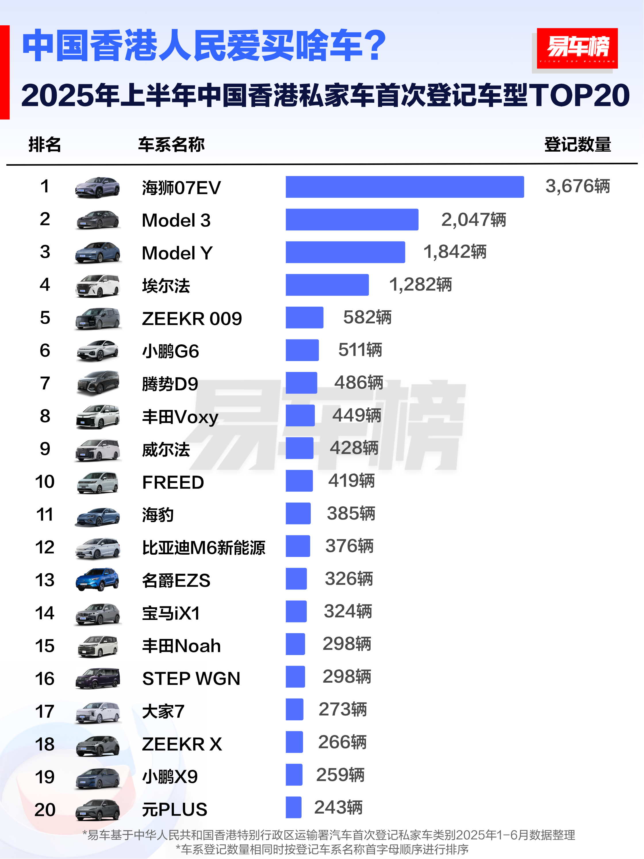 座驾低调的十大明星2025年排行榜前十名榜单出炉
