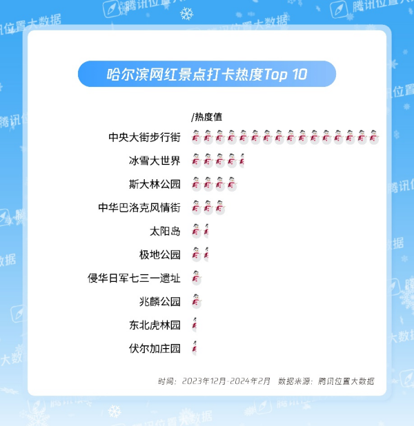 哈尔滨12月旅游十大好去处2025年排行榜前十名榜单出炉 哈尔滨12月旅游十大好去处2025年排行榜前十名榜单出炉