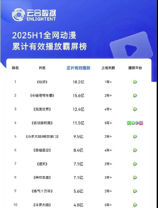 十大科幻动漫2025年排行榜前十名榜单出炉 十大科幻动漫2025年排行榜前十名榜单出炉