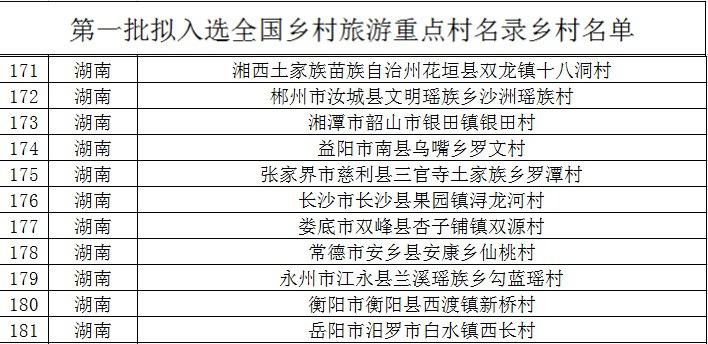 长沙十大度假村2025年排行榜前十名榜单出炉 长沙十大度假村2025年排行榜前十名榜单出炉