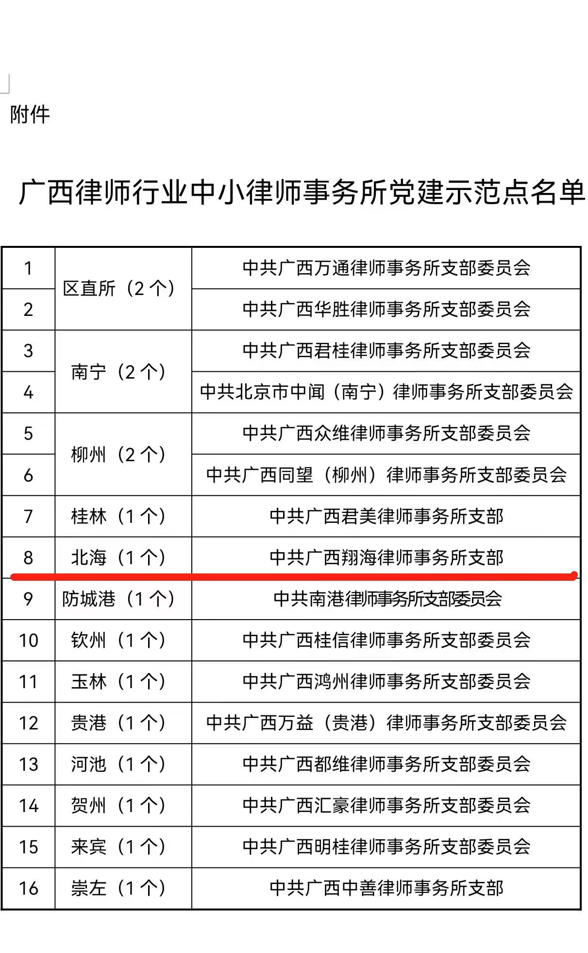 桂林市十大律师事务所2025年排行榜前十名榜单出炉 桂林市十大律师事务所2025年排行榜前十名榜单出炉