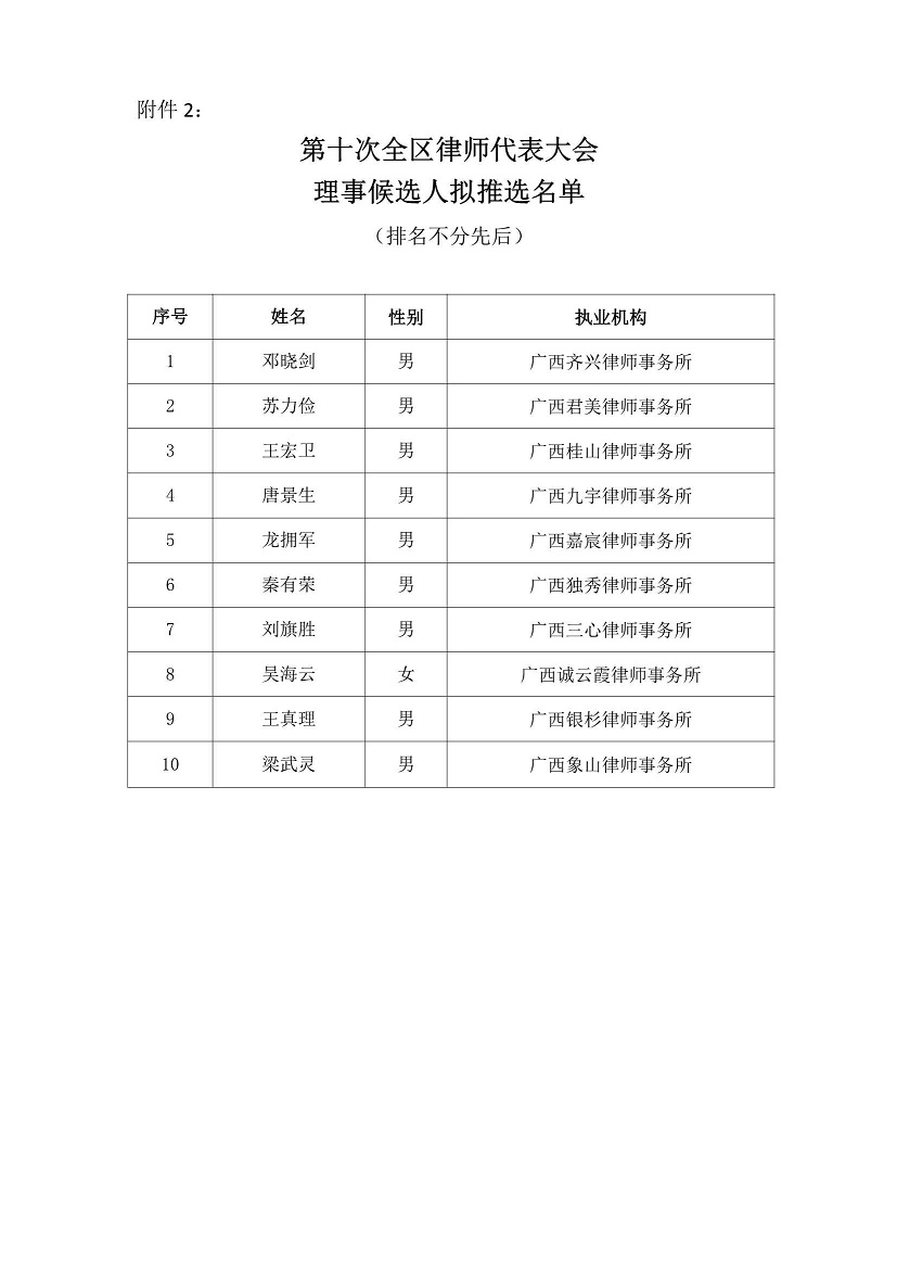 桂林市十大律师事务所2025年排行榜前十名榜单出炉 桂林市十大律师事务所2025年排行榜前十名榜单出炉