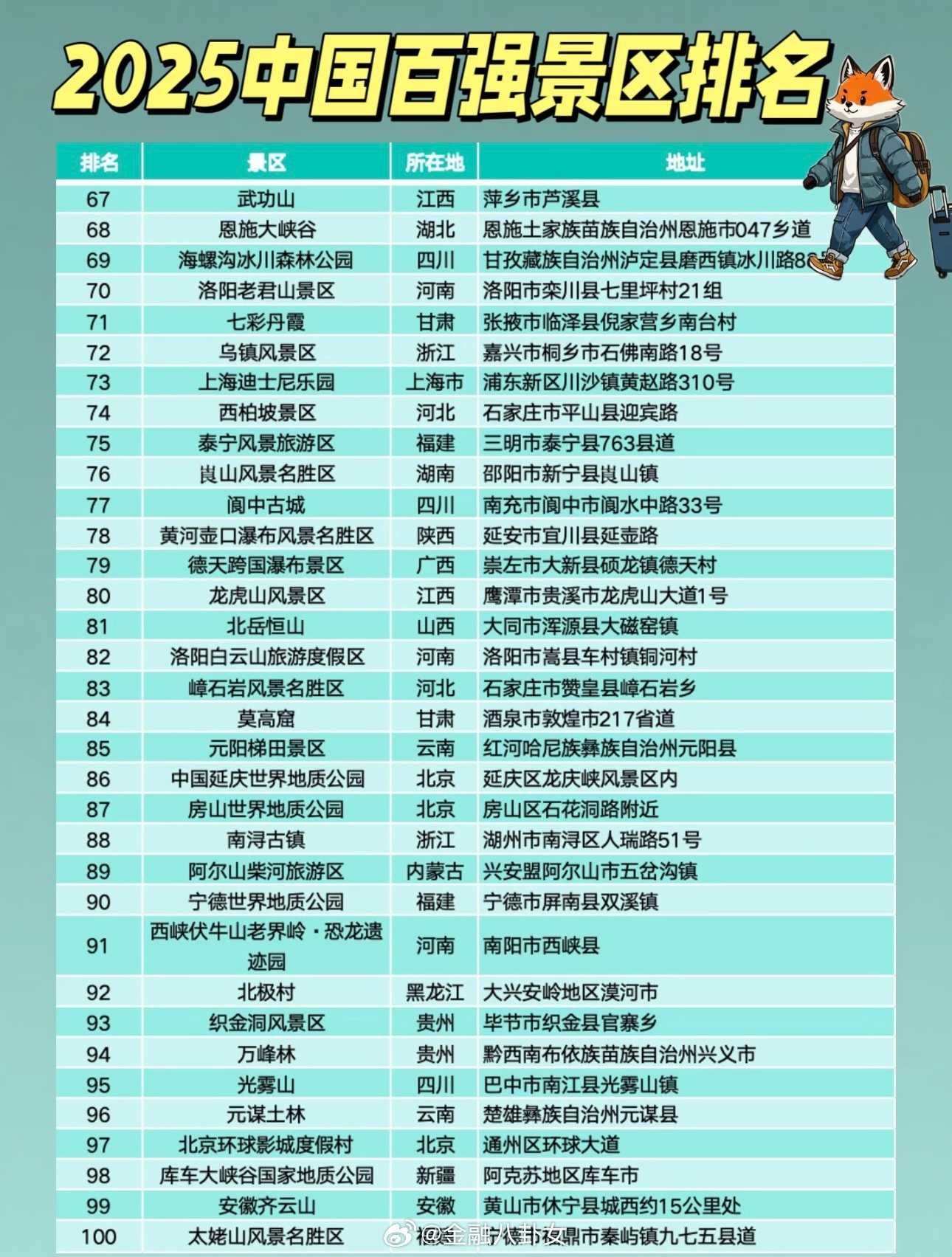 石家庄公司团队旅游好去处2025年排行榜前十名榜单出炉 石家庄公司团队旅游好去处2025年排行榜前十名榜单出炉