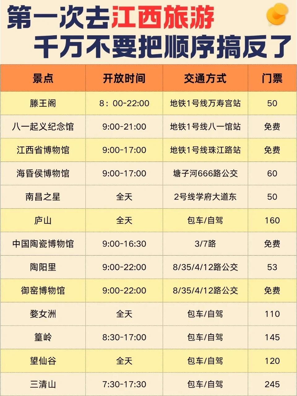 江西国庆旅游必去的地方2025年排行榜前十名榜单出炉 江西国庆旅游必去的地方2025年排行榜前十名榜单出炉
