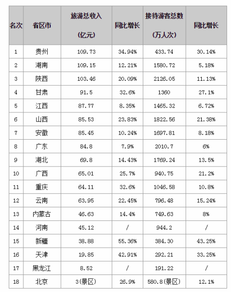 陕西十大适合端午旅游的地方2025年排行榜前十名榜单出炉 陕西十大适合端午旅游的地方2025年排行榜前十名榜单出炉