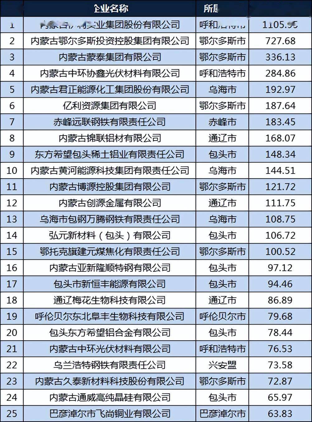 包头十大家居建材市场2025年排行榜前十名榜单出炉 包头十大家居建材市场2025年排行榜前十名榜单出炉