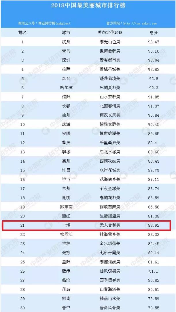 十堰十大著名景点2025年排行榜前十名榜单出炉 十堰十大著名景点2025年排行榜前十名榜单出炉