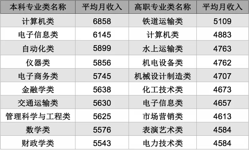 十大甜味家常菜2025年排行榜前十名榜单出炉 十大甜味家常菜2025年排行榜前十名榜单出炉