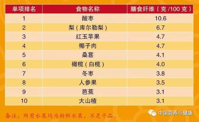 十大粗纤维食物2025年排行榜前十名榜单出炉 十大粗纤维食物2025年排行榜前十名榜单出炉