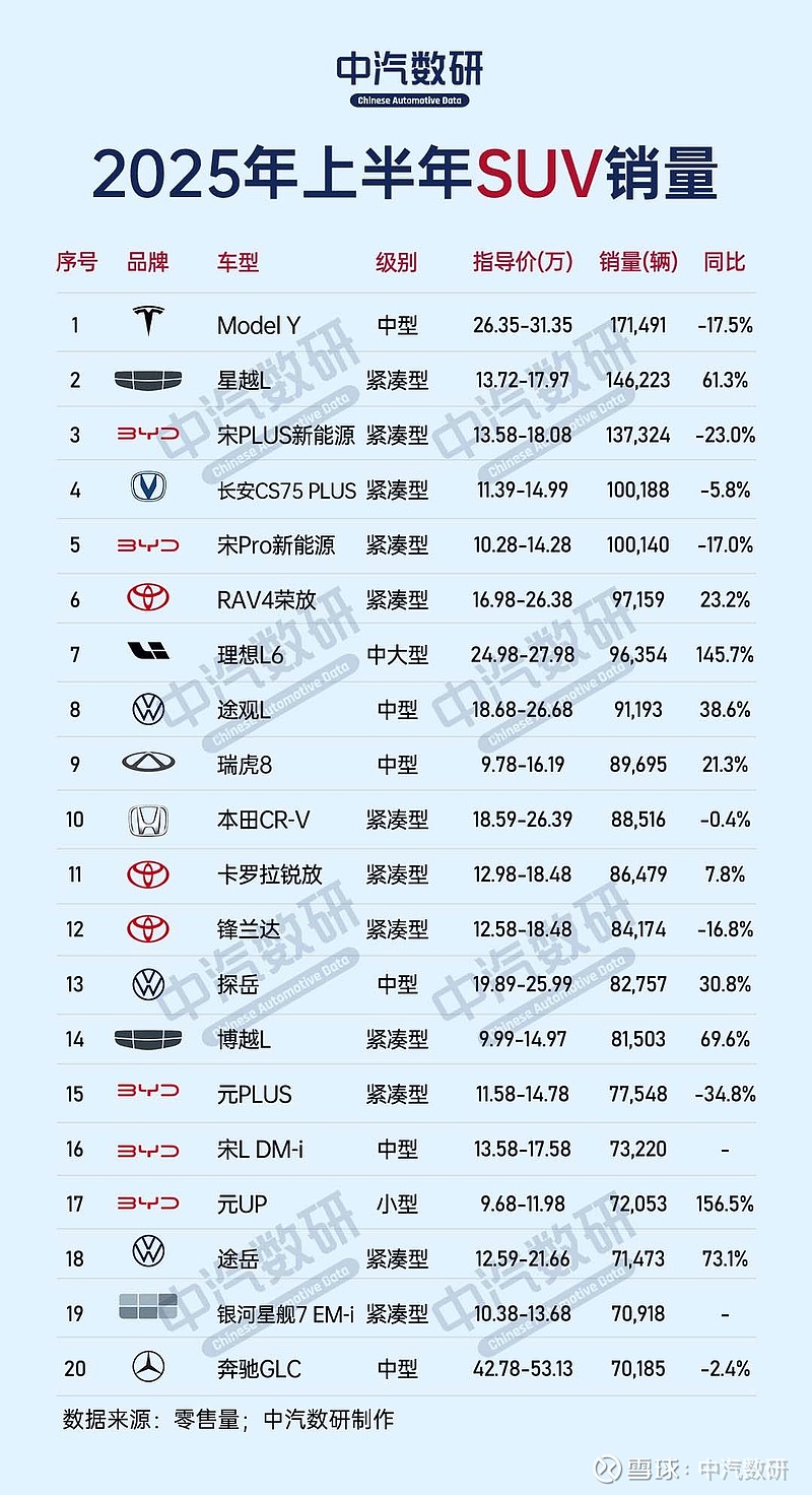 2021年8月汽车销量2025年排行榜前十名榜单出炉 2021年8月汽车销量2025年排行榜前十名榜单出炉