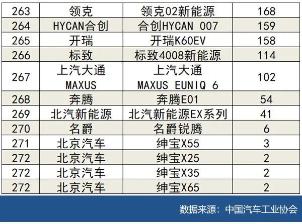 2021年8月汽车销量2025年排行榜前十名榜单出炉 2021年8月汽车销量2025年排行榜前十名榜单出炉