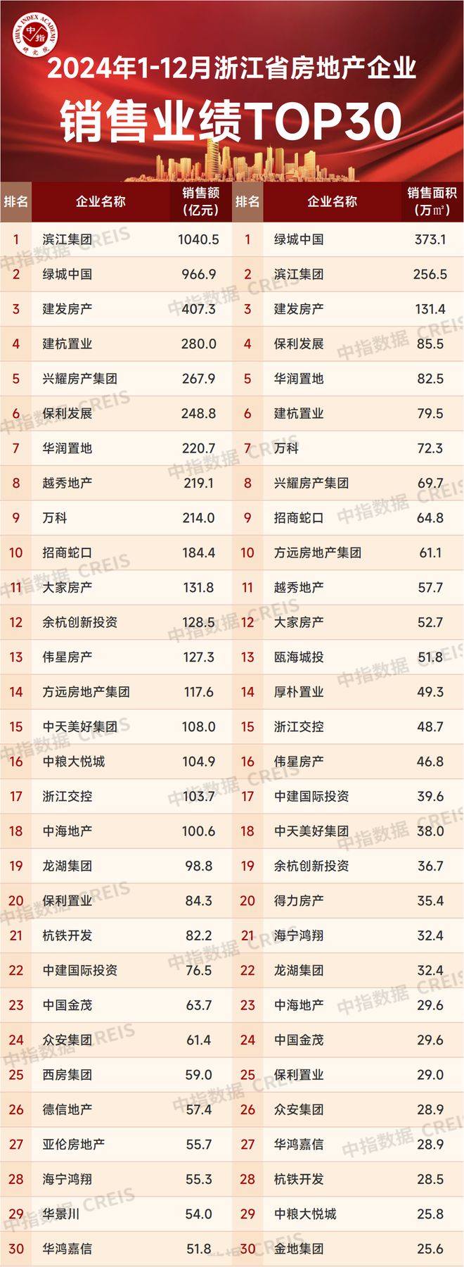 金华十大批发市场2025年排行榜前十名榜单出炉