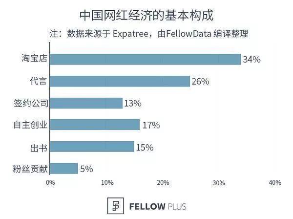 中国十大最火的外国网红2025年排行榜前十名榜单出炉 中国十大最火的外国网红2025年排行榜前十名榜单出炉