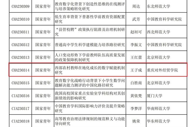 2025年重庆对外经贸学院招生章程