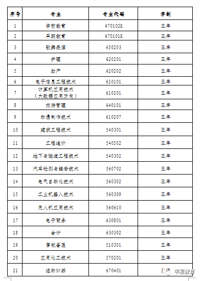 2025年平凉职业技术学院招生章程