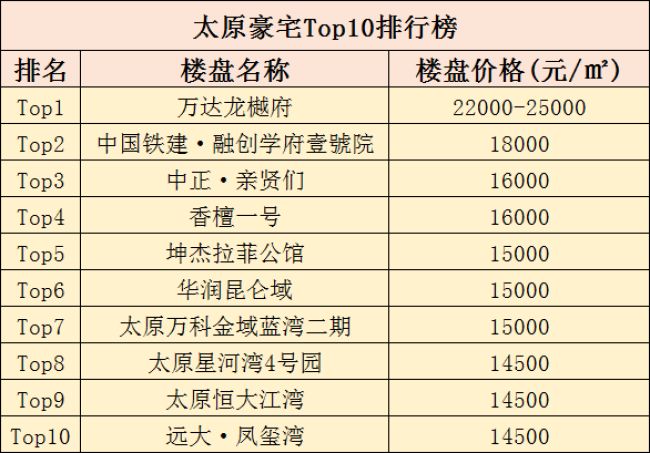 太原十大著名博物馆2025年排行榜前十名榜单出炉