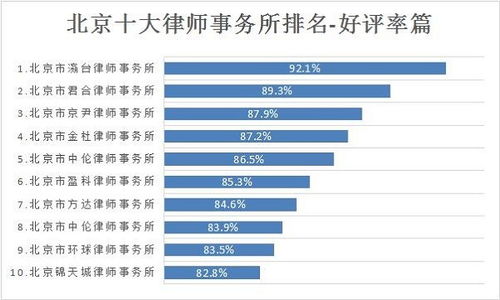 赤峰市十大律师事务所2025年排行榜前十名榜单出炉
