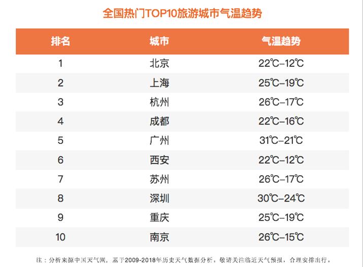 南昌五一十大热门旅游景点2025年排行榜前十名榜单出炉 南昌五一十大热门旅游景点2025年排行榜前十名榜单出炉