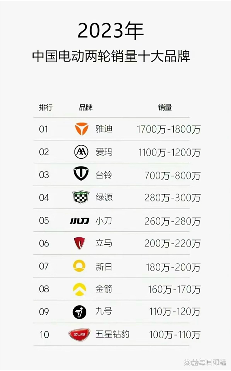 国产摩托车十大品牌2025年排行榜前十名榜单出炉 国产摩托车十大品牌2025年排行榜前十名榜单出炉