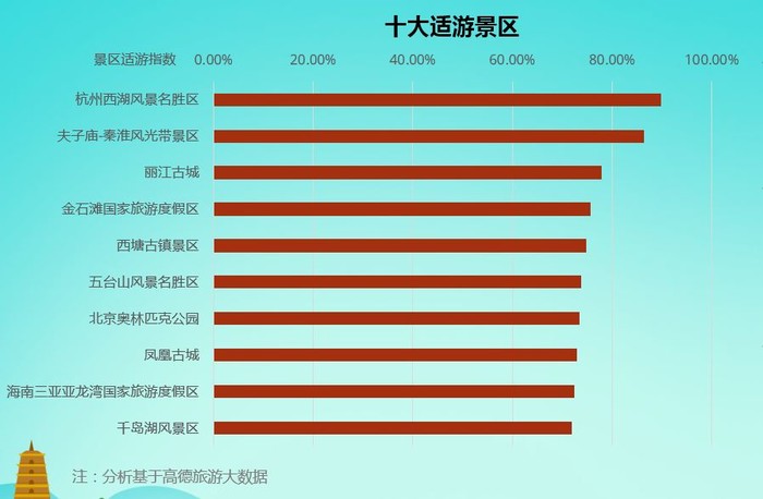 江苏邳州十大最好玩的景点2025年排行榜前十名榜单出炉