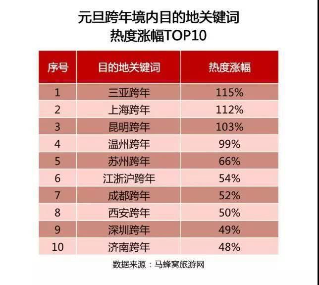 上海十大元旦旅游好去处2025年排行榜前十名榜单出炉