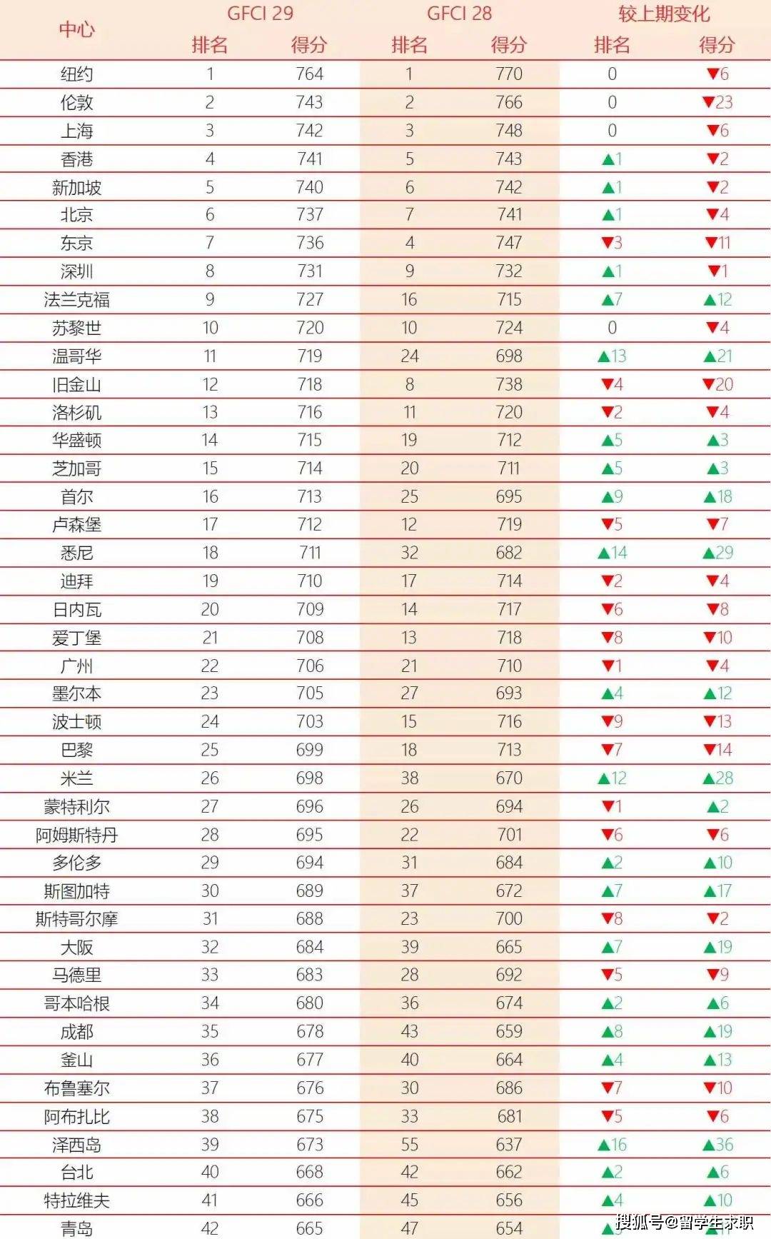 哈尔滨十大适合露营的地方2025年排行榜前十名榜单出炉