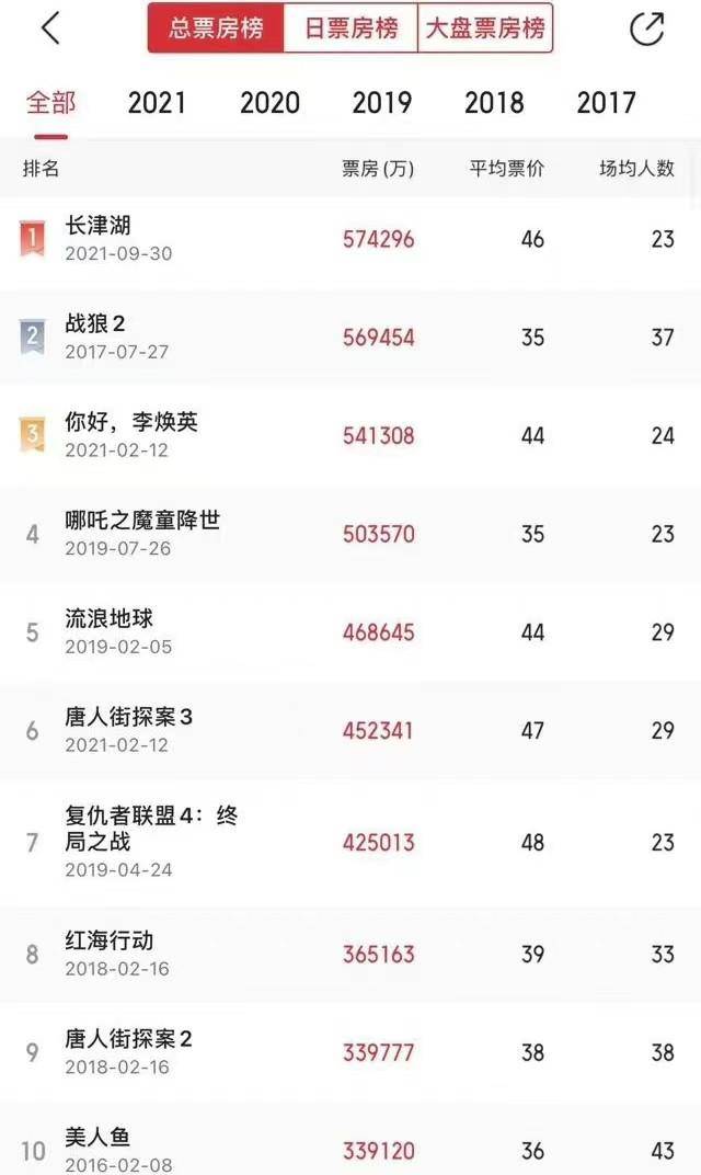 中国最新十大爱情剧2025年排行榜前十名榜单出炉 中国最新十大爱情剧2025年排行榜前十名榜单出炉