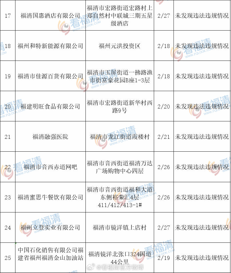 福州福清十大著名景点2025年排行榜前十名榜单出炉 福州福清十大著名景点2025年排行榜前十名榜单出炉