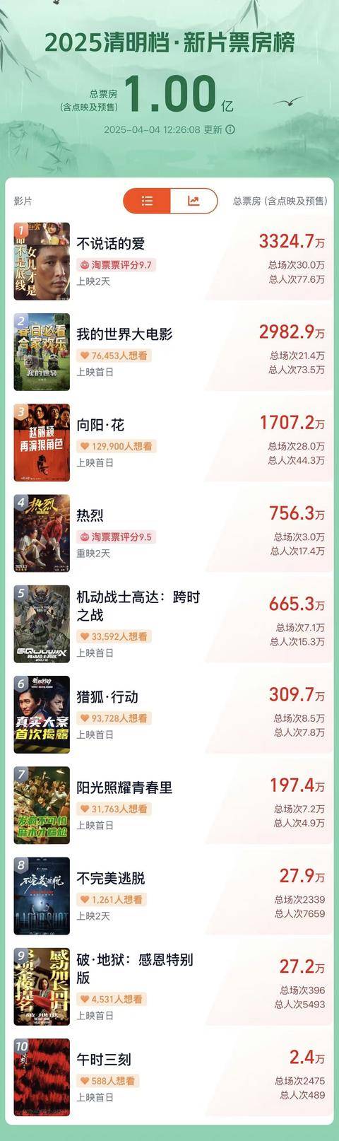 特工电影前十名2025年排行榜前十名榜单出炉 特工电影前十名2025年排行榜前十名榜单出炉