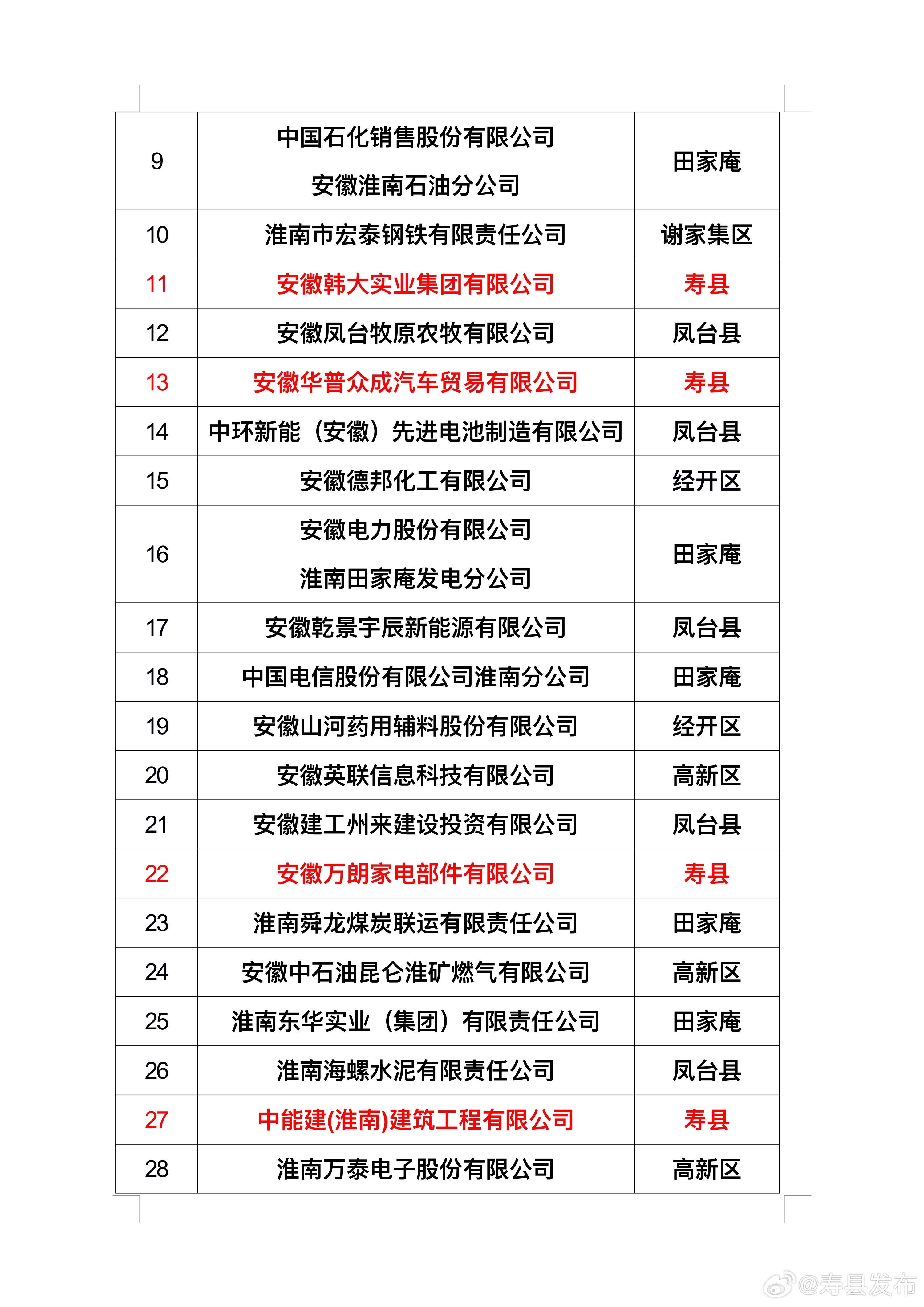 淮南十大家居建材市场2025年排行榜前十名榜单出炉 淮南十大家居建材市场2025年排行榜前十名榜单出炉
