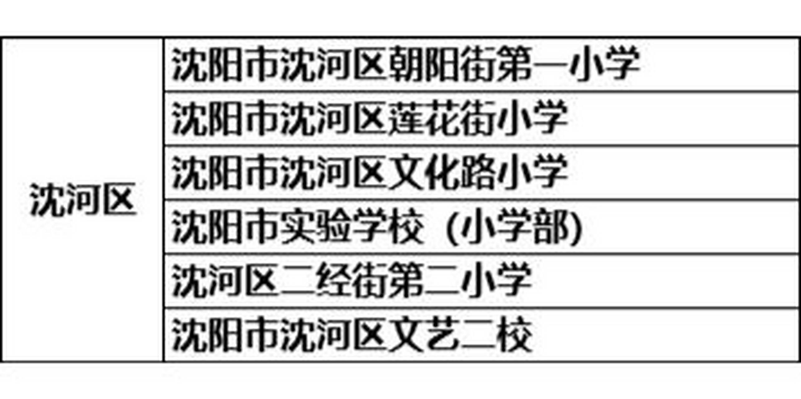 沈阳市十大小学2025年排行榜前十名榜单出炉