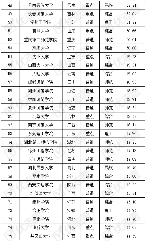 沈阳市十大小学2025年排行榜前十名榜单出炉