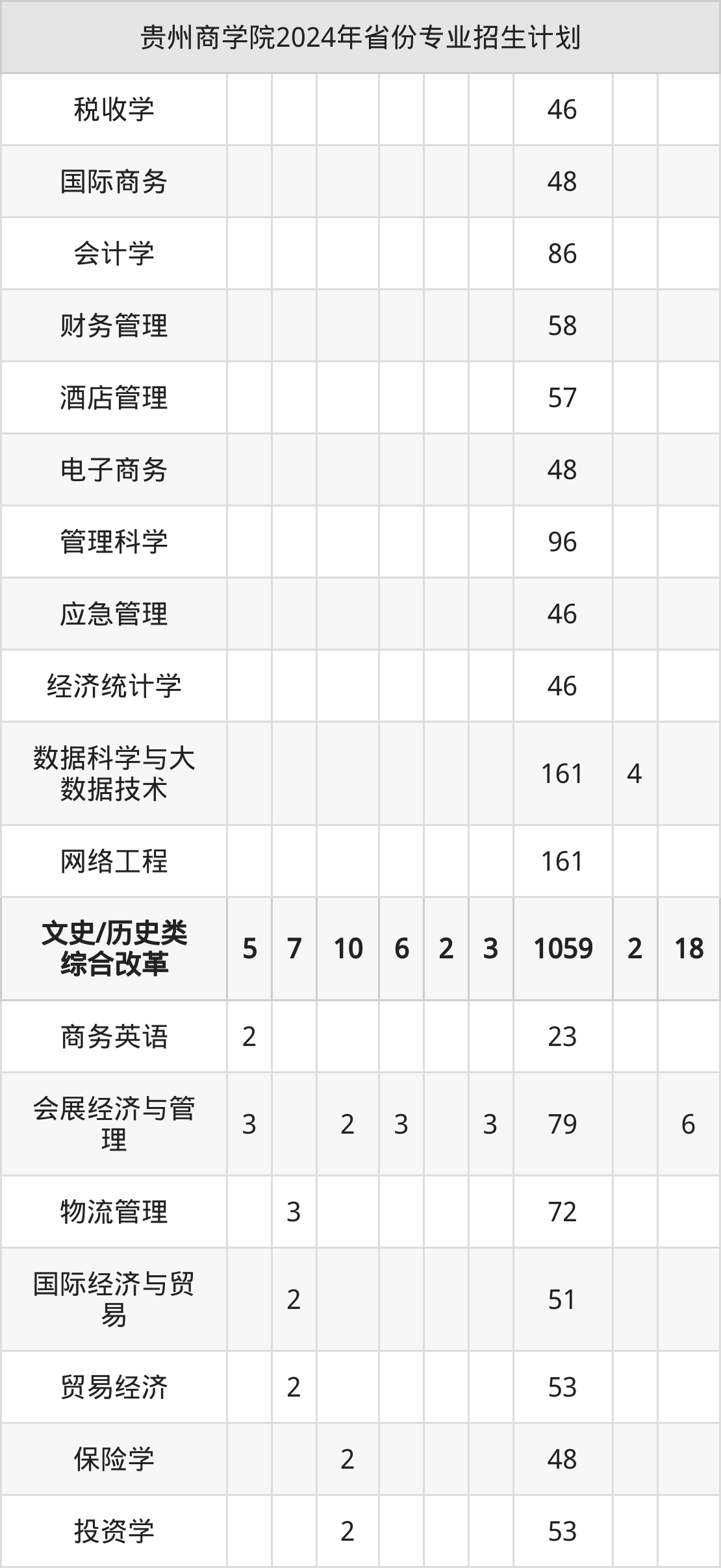 2025年贵州商学院招生章程