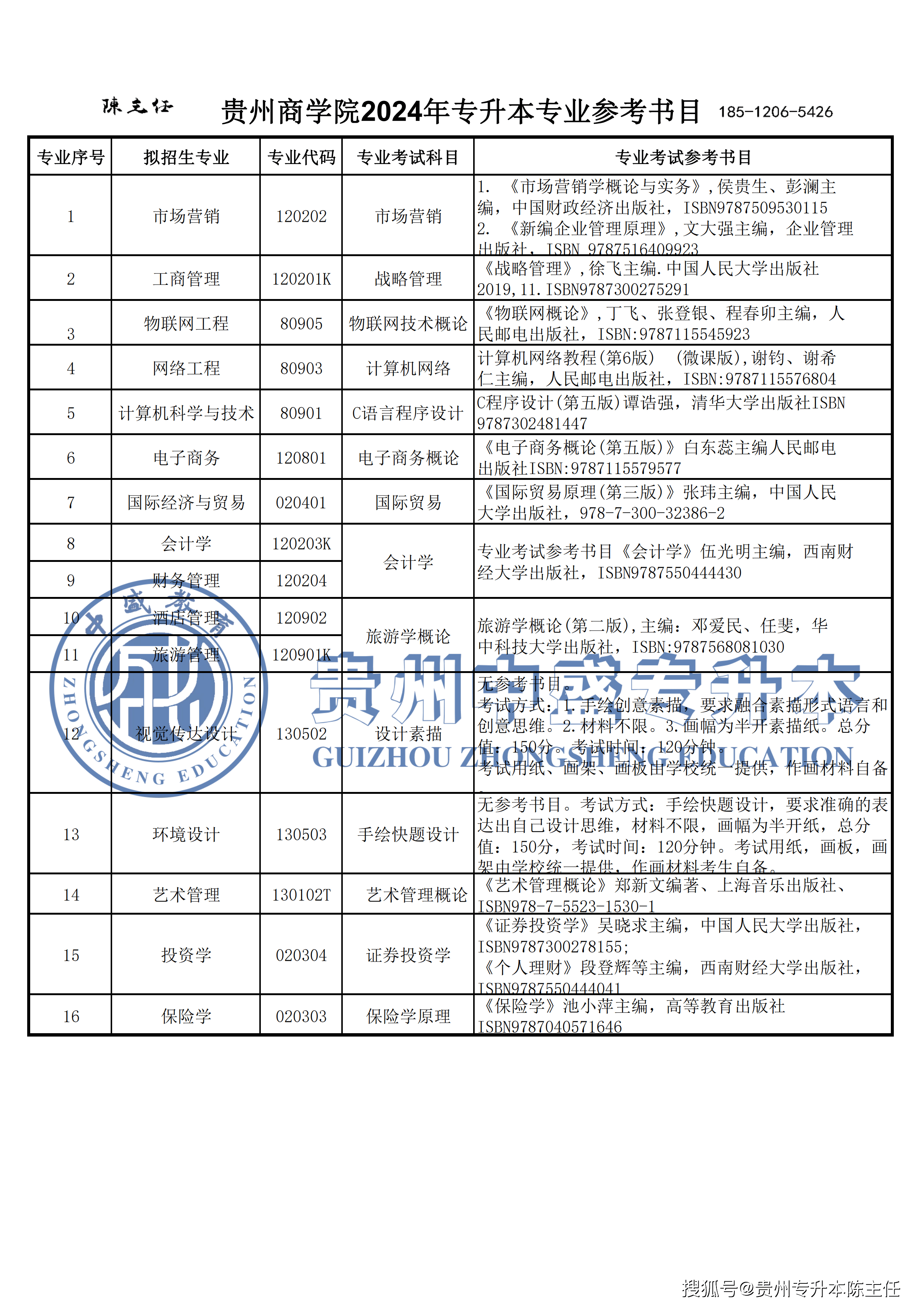 2025年贵州商学院招生章程