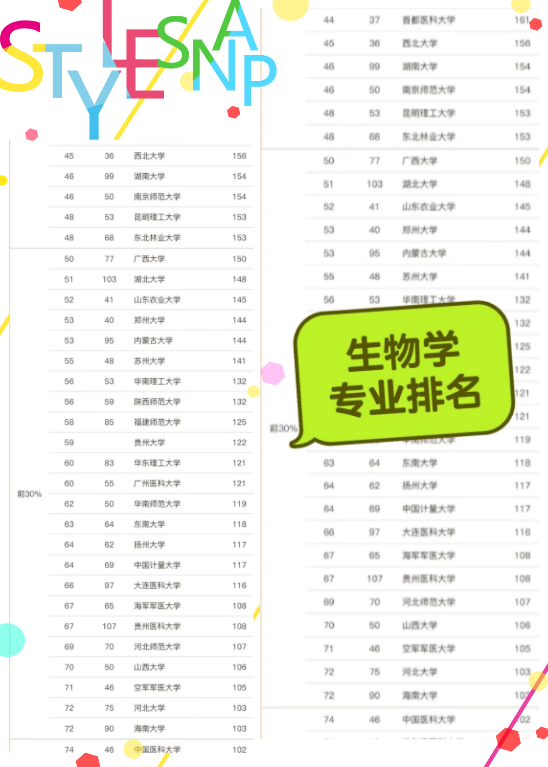 中国生物科学类专业十大名校2025年排行榜前十名榜单出炉 中国生物科学类专业十大名校2025年排行榜前十名榜单出炉