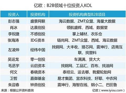 十大b2b网站2025年排行榜前十名榜单出炉 十大b2b网站2025年排行榜前十名榜单出炉