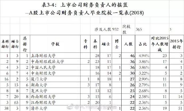 湖南十大财经类大学2025年排行榜前十名榜单出炉 湖南十大财经类大学2025年排行榜前十名榜单出炉