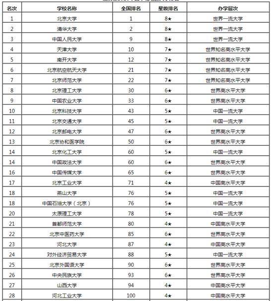 湖南十大财经类大学2025年排行榜前十名榜单出炉 湖南十大财经类大学2025年排行榜前十名榜单出炉