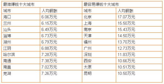 福州市十大会计师事务所2025年排行榜前十名榜单出炉