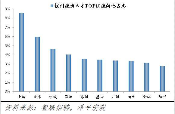 杭州十大人才市场2025年排行榜前十名榜单出炉