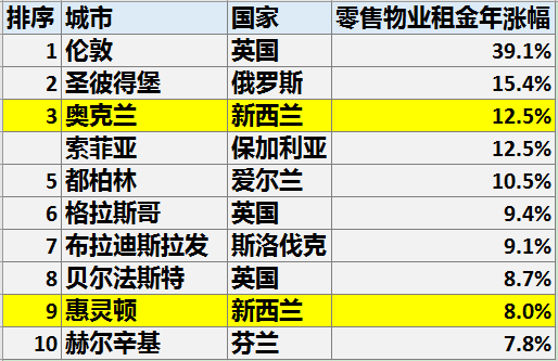 海南十大地标建筑2025年排行榜前十名榜单出炉 海南十大地标建筑2025年排行榜前十名榜单出炉