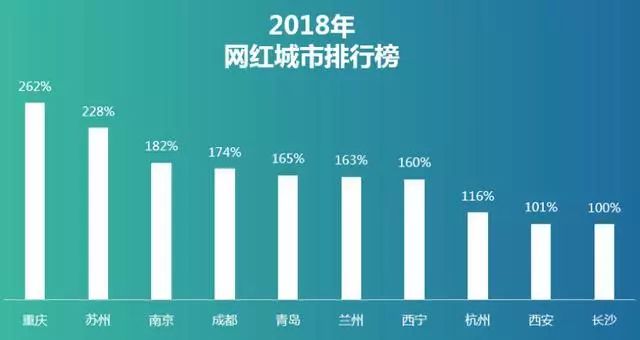 兰州十大网红景点2025年排行榜前十名榜单出炉 兰州十大网红景点2025年排行榜前十名榜单出炉