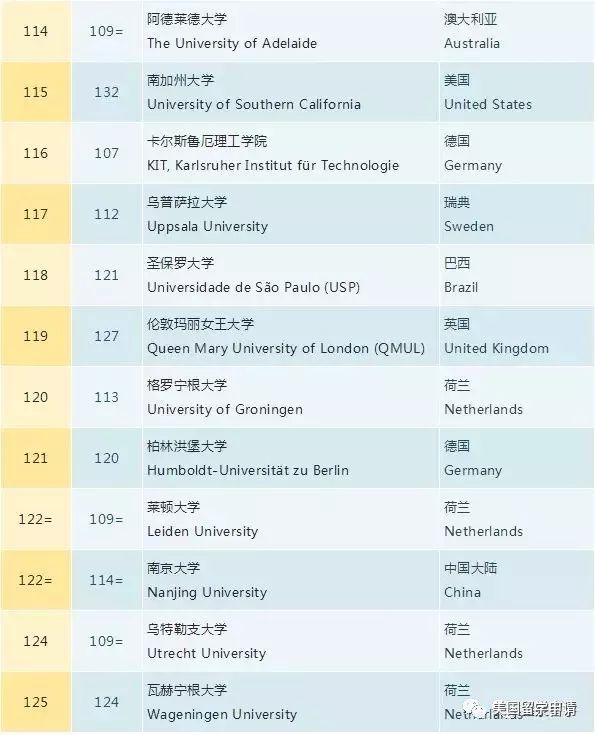 2019年QS欧洲大学前十名2025年排行榜前十名榜单出炉