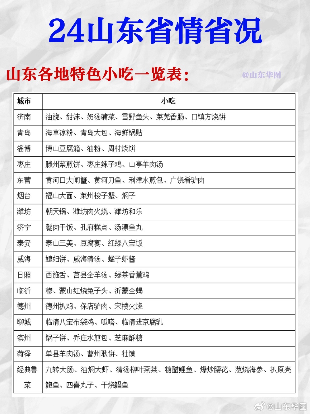 山东十大小吃2025年排行榜前十名榜单出炉